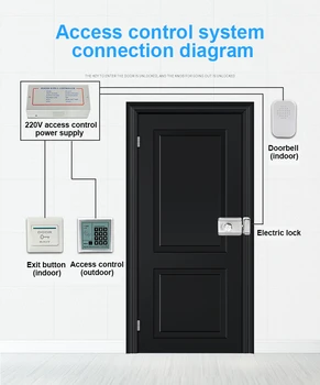 Kairėje Teisę Atidaryti Užraktą Elektros Durų Užraktas Pavara Užraktas Vaizdo Durys, Telefono Prieigos Kontrolės Sistema Tinka Visų durų. 5